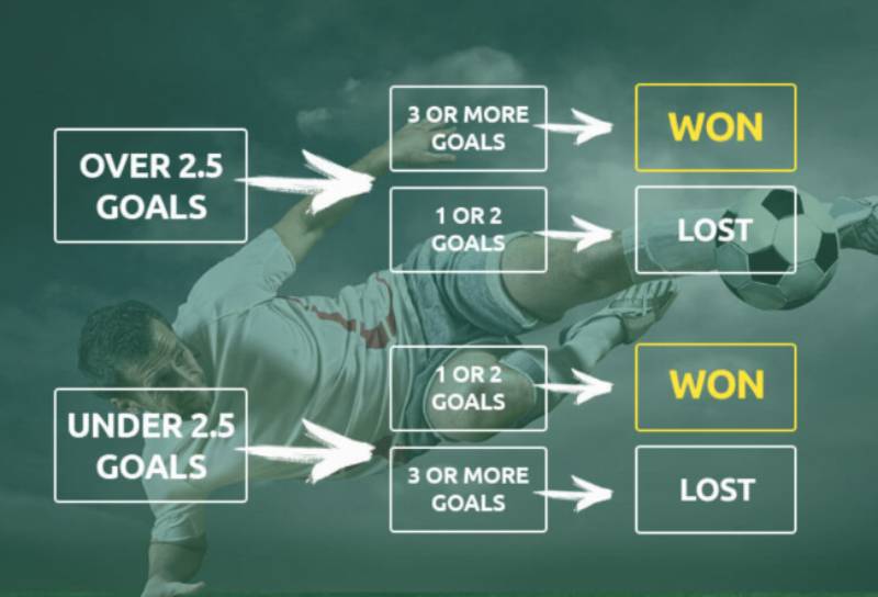 Kèo Tài Xỉu Score Box (Over/Under)