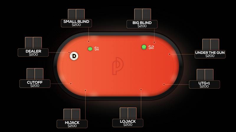 Tầm Quan Trọng Của Vị Trí Trong Poker